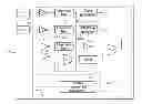 Fig. 01 - Method for managing the operation of a circuit connected to a two-wire bus