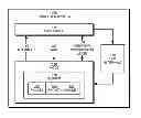 Fig. 01 - Interrupt suppression strategy