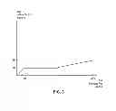 Fig. 04 - Interrupt suppression strategy
