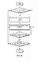 Fig. 05 - Interrupt suppression strategy