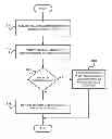 Fig. 01 - Storage device trimming