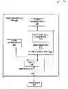 Fig. 01 - FLASH MEMORY DUAL IN-LINE MEMORY MODULE MANAGEMENT