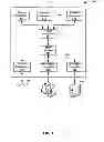 Fig. 02 - FLASH MEMORY DUAL IN-LINE MEMORY MODULE MANAGEMENT