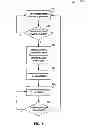 Fig. 06 - FLASH MEMORY DUAL IN-LINE MEMORY MODULE MANAGEMENT