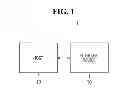 Fig. 02 - Storage device file system and block allocation