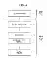 Fig. 03 - Storage device file system and block allocation