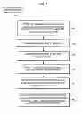 Fig. 08 - Processing memory access instructions that have duplicate memory indices
