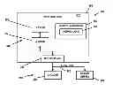 Fig. 01 - Performance-driven cache line memory access