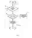Fig. 07 - Performance-driven cache line memory access