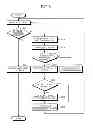 Fig. 07 - CACHE CONTROL DEVICE AND PIPELINE CONTROL METHOD