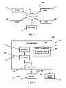 Fig. 02 - Performance-driven cache line memory access