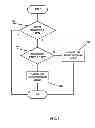 Fig. 07 - Performance-driven cache line memory access
