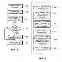 Fig. 06 - Memory sharing across distributed nodes