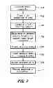 Fig. 07 - Memory sharing across distributed nodes