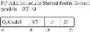 Fig. 15 - Prefix computer instruction for compatibly extending instruction functionality