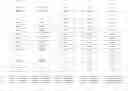 Fig. 01 - Physical reference list for tracking physical register sharing