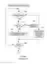 Fig. 07 - Diagnose instruction for serializing processing