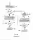 Fig. 08 - Diagnose instruction for serializing processing