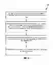 Fig. 09 - INSTRUCTION AND HIGHLY EFFICIENT MICRO-ARCHITECTURE TO ENABLE INSTANT CONTEXT SWITCH FOR USER-LEVEL THREADING