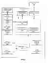 Fig. 09 - System and method of loop vectorization by compressing indexes and data elements from iterations based on a control mask