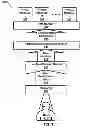 Fig. 04 - Multi-persona computing based on real time user recognition