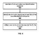 Fig. 07 - Multi-persona computing based on real time user recognition