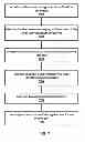 Fig. 08 - Multi-persona computing based on real time user recognition