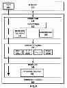 Fig. 10 - Multi-persona computing based on real time user recognition