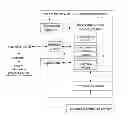 Fig. 01 - Internet based security information interaction apparatus and method