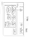 Fig. 03 - Reduced authentication times in constrained computer networks
