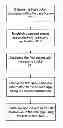 Fig. 01 - Method and system for secured inter-application communication in mobile devices