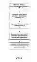 Fig. 08 - Method and system for secured inter-application communication in mobile devices