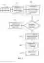 Fig. 06 - System and method for software protection and secure software distribution