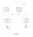 Fig. 07 - File sharing with client side encryption