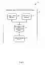 Fig. 03 - Multi-factor authentication using biometric data