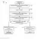 Fig. 01 - Methods, systems and apparatus to self authorize platform code