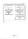 Fig. 05 - Methods, systems and apparatus to self authorize platform code