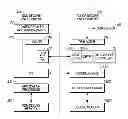 Fig. 01 - Systems and methods for manipulating sensitive information in a secure mobile environment