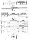 Fig. 01 - EXPOSING CONTROL OF POWER AND CLOCK GATING FOR SOFTWARE