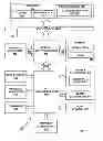 Fig. 02 - EXPOSING CONTROL OF POWER AND CLOCK GATING FOR SOFTWARE