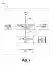 Fig. 02 - Electronic device and method to extend battery life