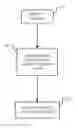 Fig. 01 - Power Saving Traffic Management Policies