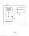 Fig. 03 - Power Saving Traffic Management Policies