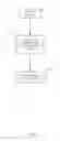 Fig. 04 - Power Saving Traffic Management Policies