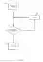Fig. 05 - Power Saving Traffic Management Policies