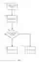 Fig. 06 - Power Saving Traffic Management Policies
