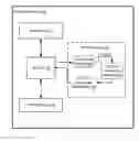 Fig. 01 - Method of conserving power based on electronic device's I/O pattern