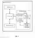 Fig. 04 - Method of conserving power based on electronic device's I/O pattern