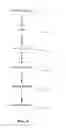 Fig. 05 - Method of conserving power based on electronic device's I/O pattern