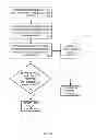 Fig. 06 - Multiple clock domain cycle skipping utilizing optimal mask to minimize voltage noise
